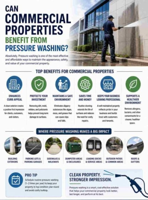 Can Commercial Properties Benefit from Pressure Washing - Clearvue Exterior Cleaning Services